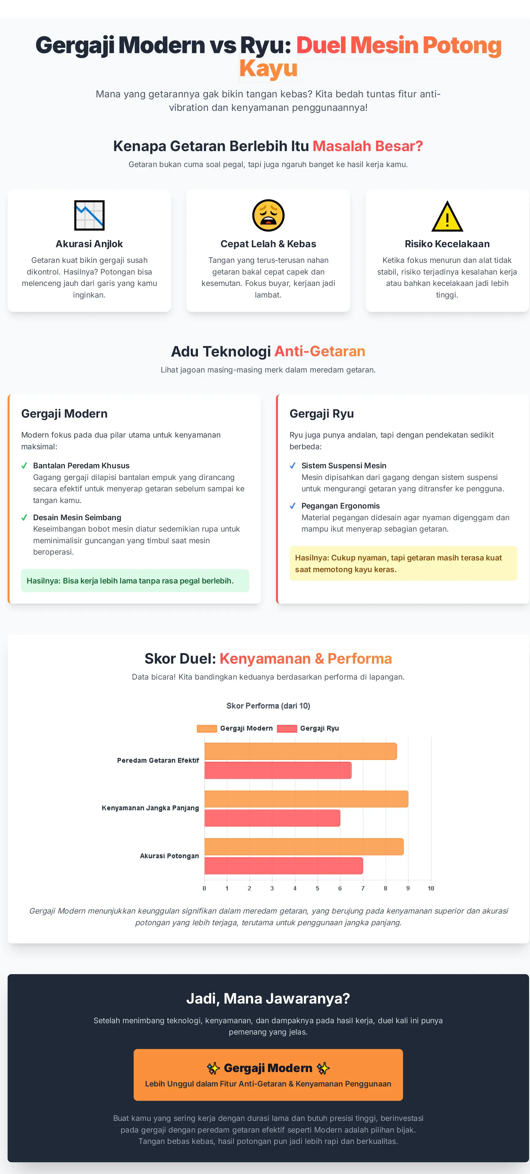 Infografis Gergaji Modern vs Ryu: Duel Mesin Anti Kebas Tangan!