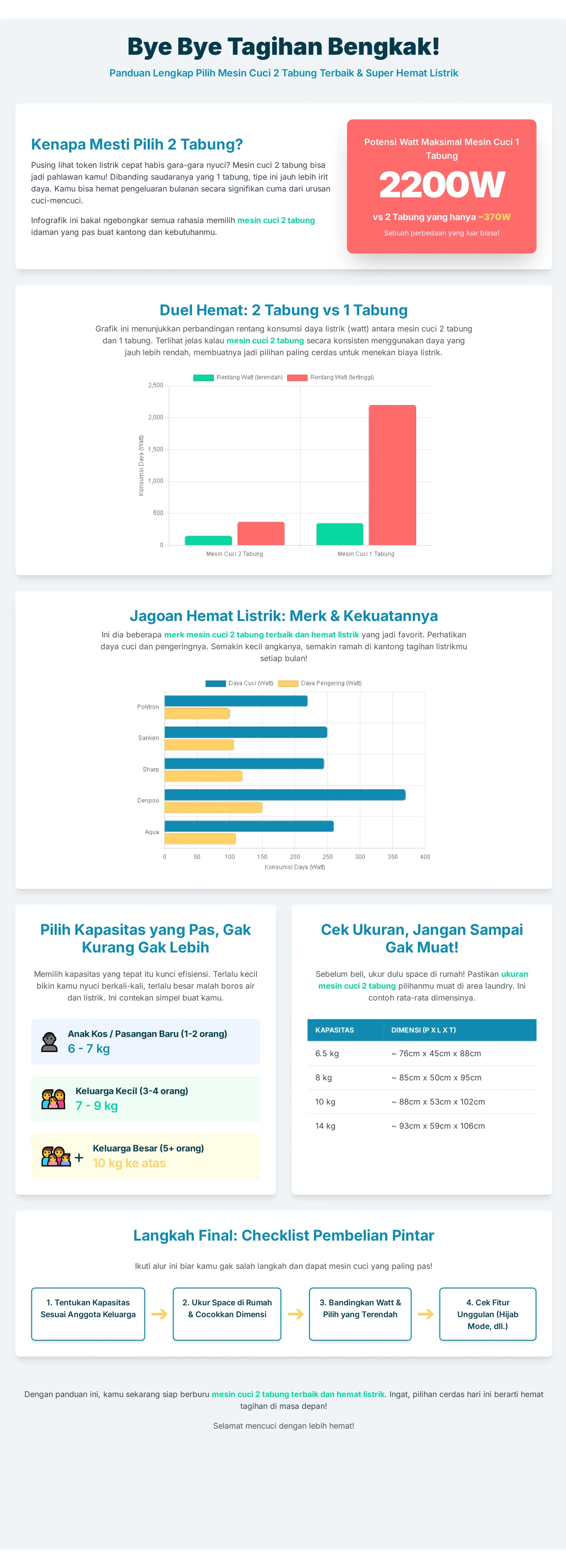 Infografis Panduan Memilih Mesin Cuci 2 Tabung Terbaik dan Hemat Listrik