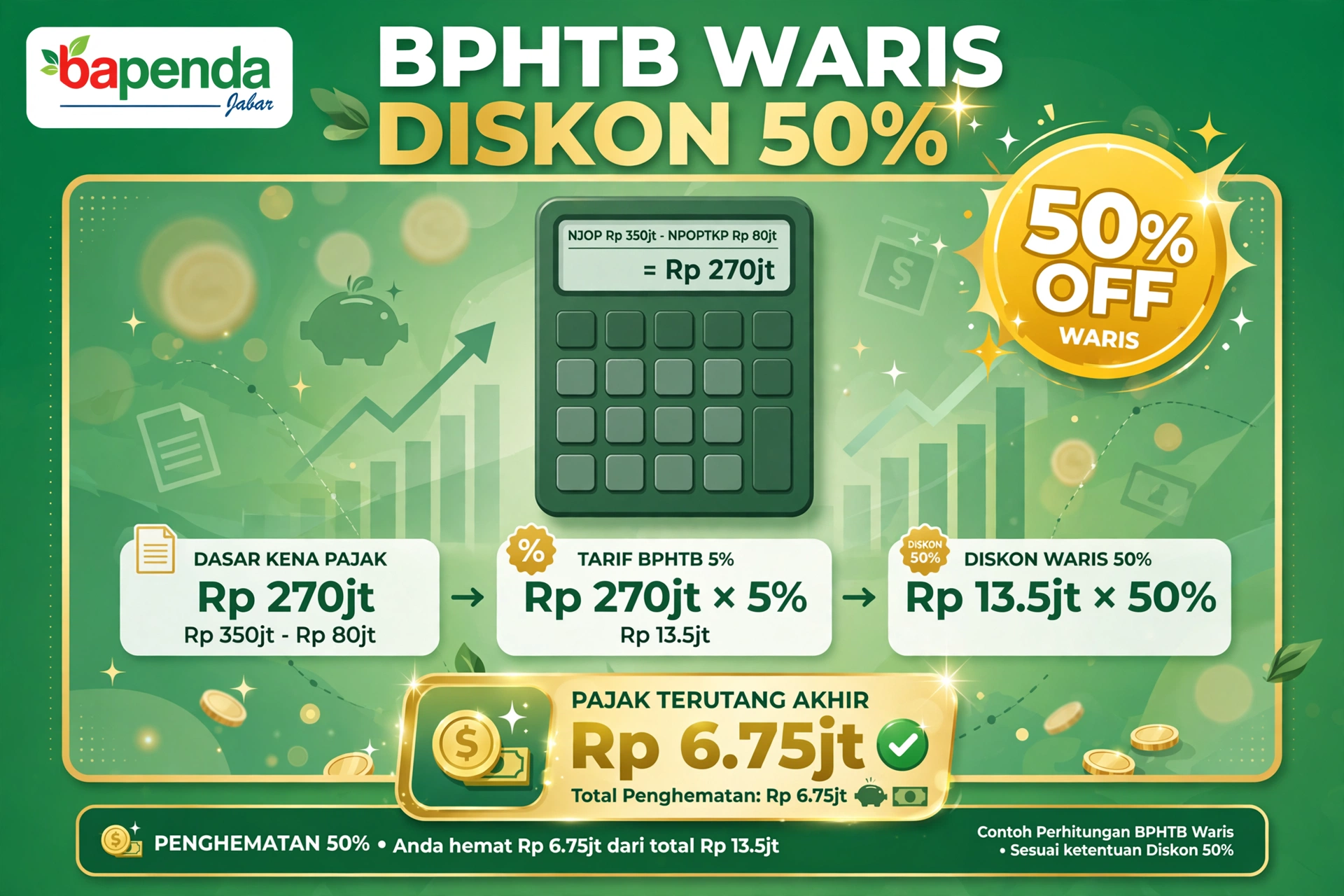 Update Aturan Balik Nama Waris 2026 yang Lebih Mudah